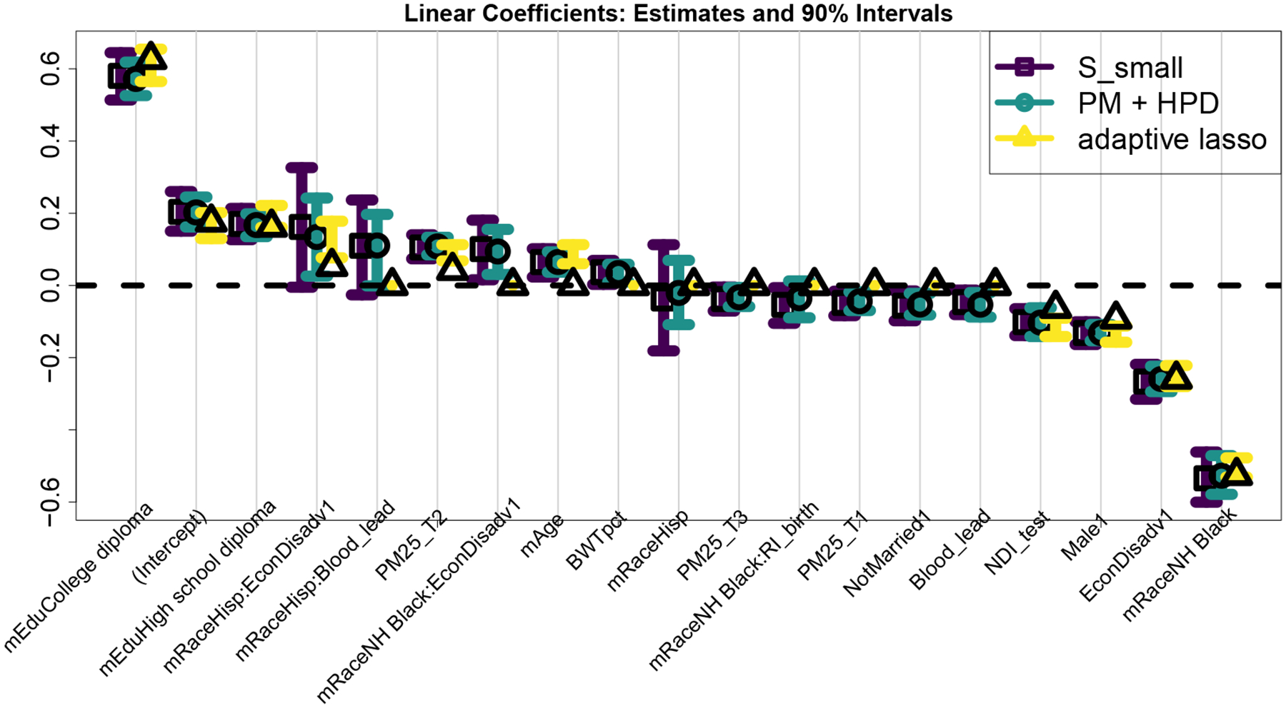 Figure 6: