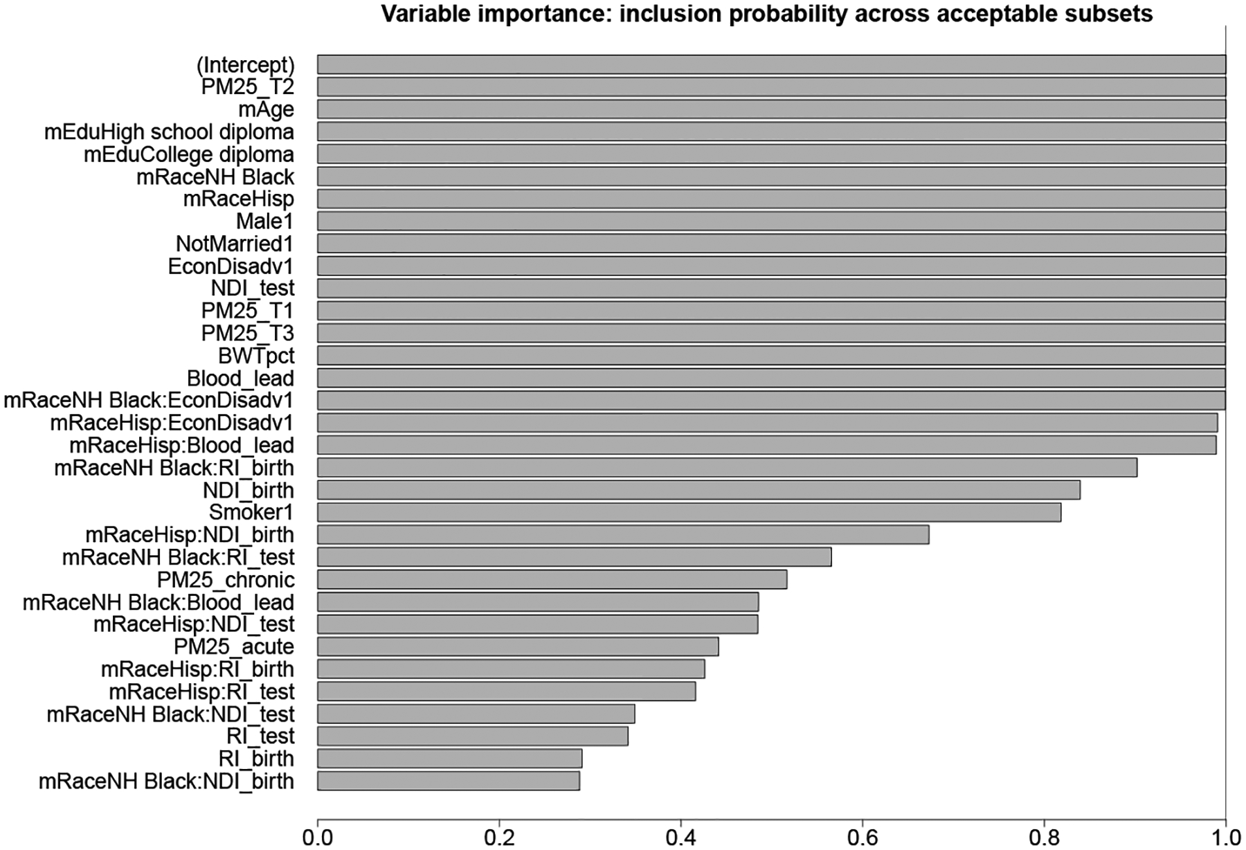 Figure 5: