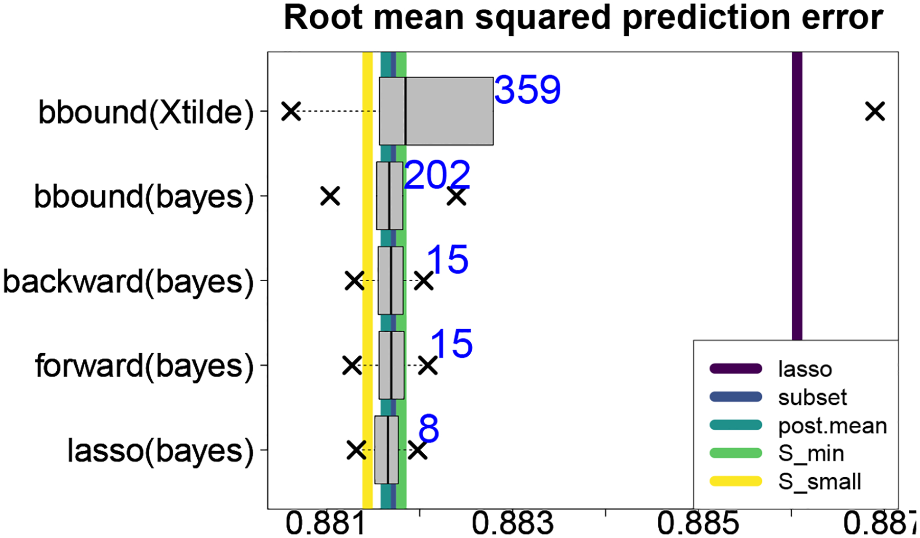 Figure 7: