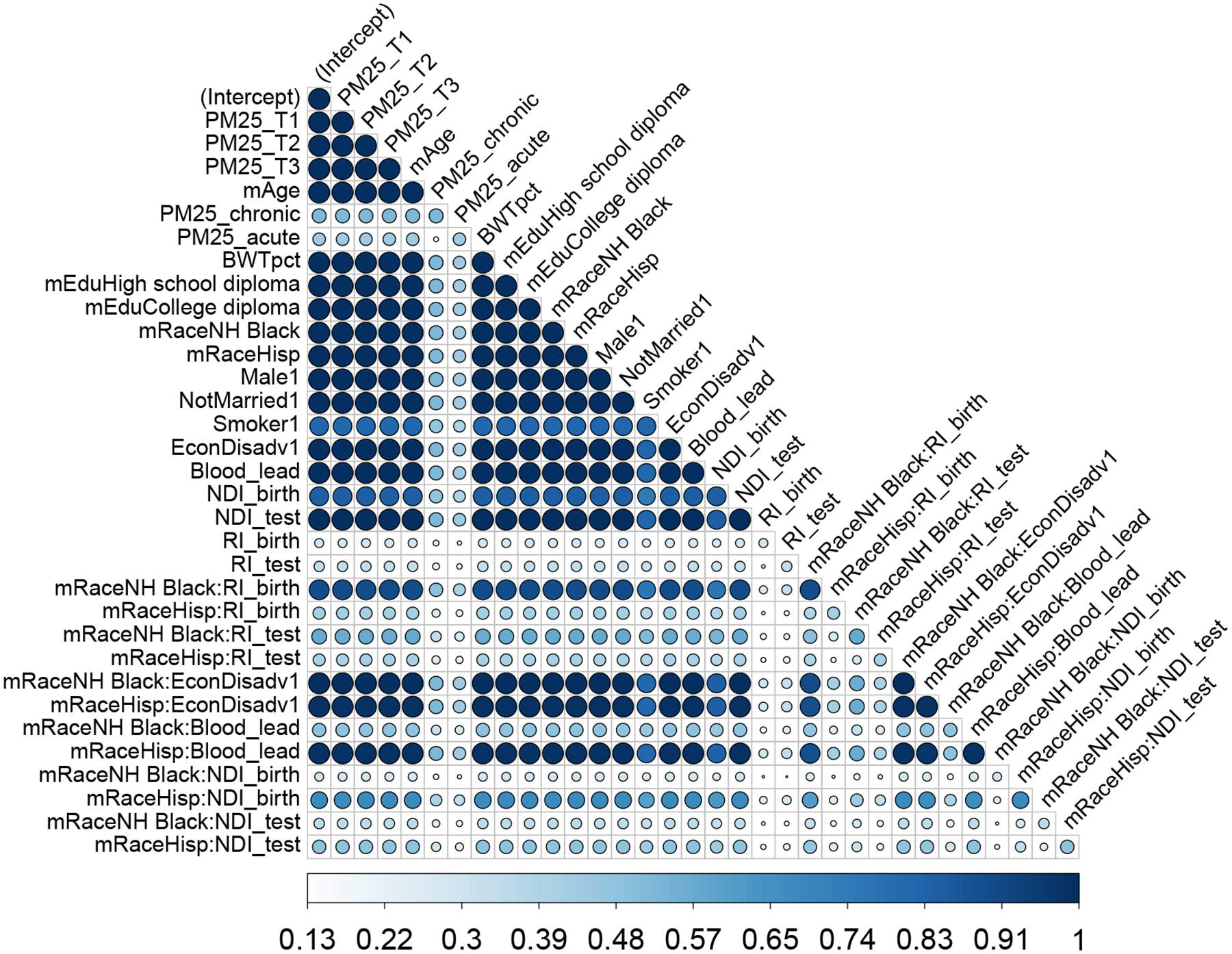 Figure E.2: