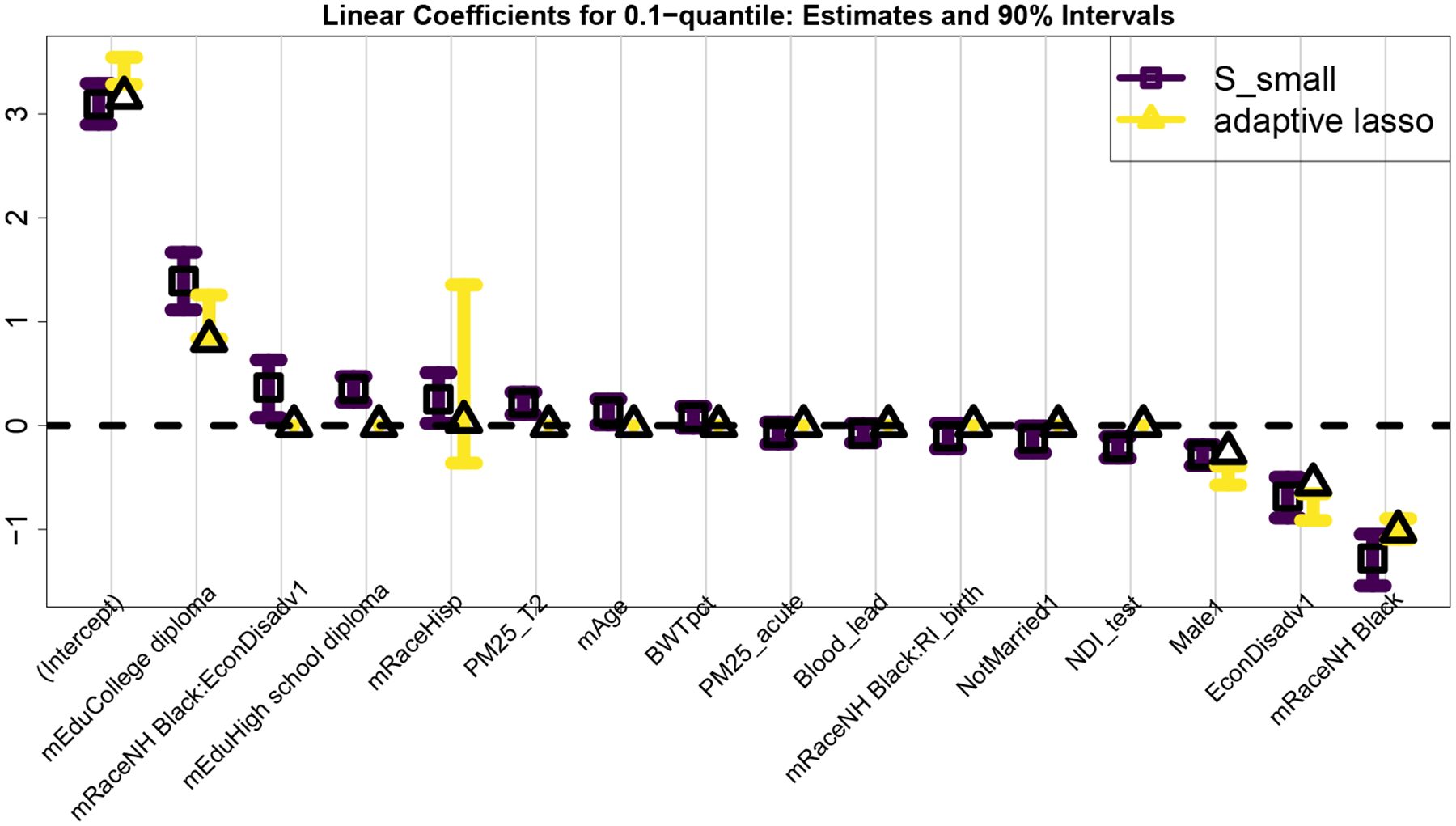 Figure D.3: