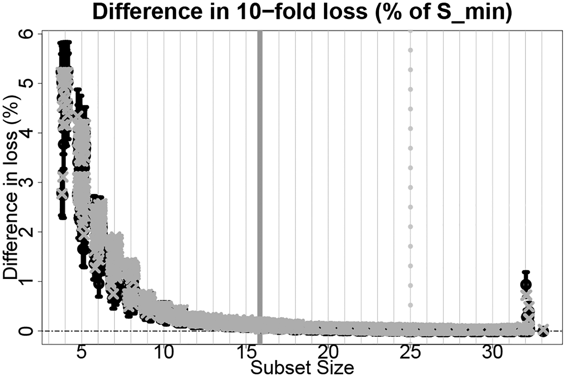 Figure D.1: