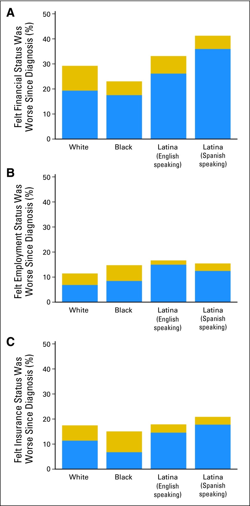 Fig 1.