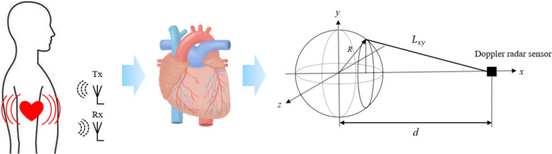 Fig. 5