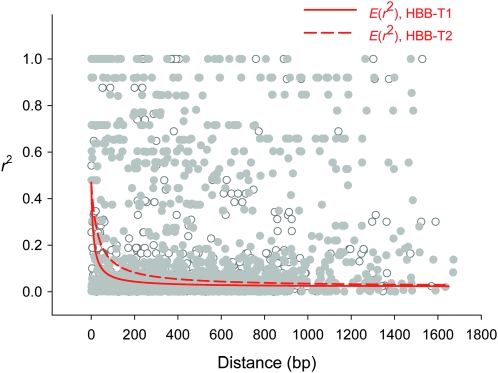 Figure 2.—