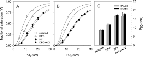 Figure 4.—