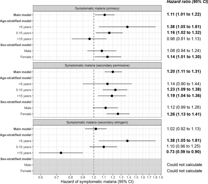 Figure 3—figure supplement 4.