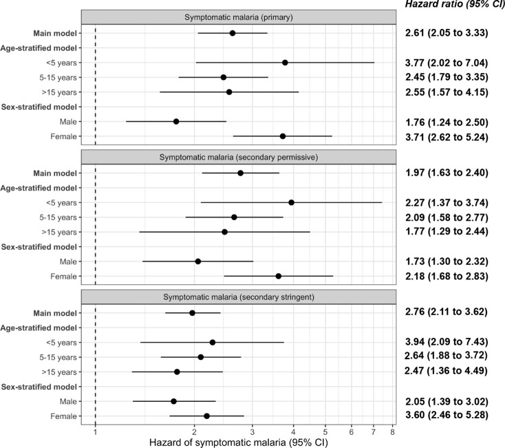 Figure 3—figure supplement 3.