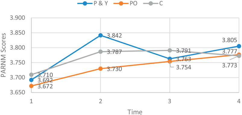 Fig. 3.