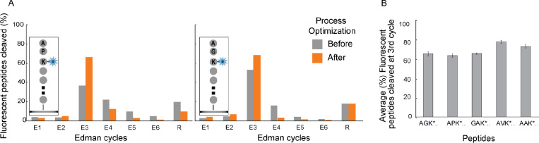 Fig. 2: