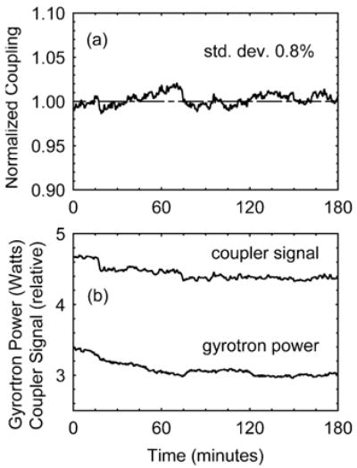 Fig. 9