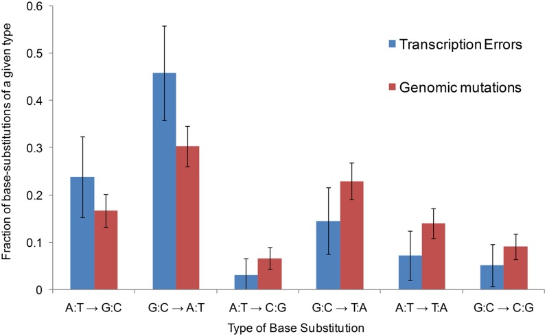 Fig. 3.