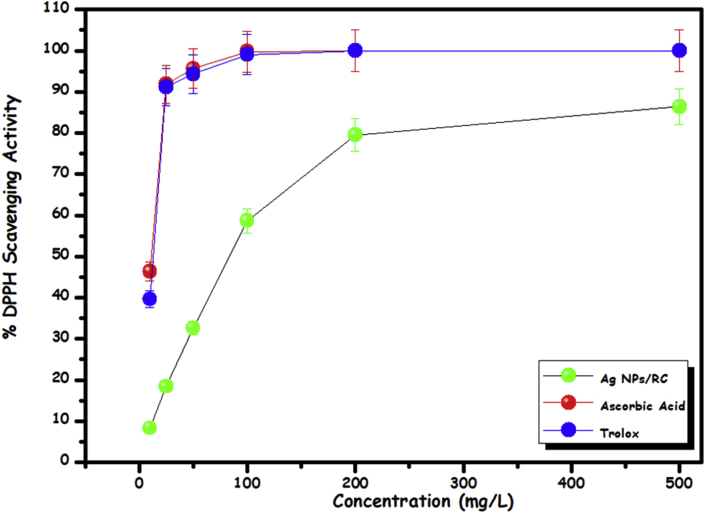 Figure 4