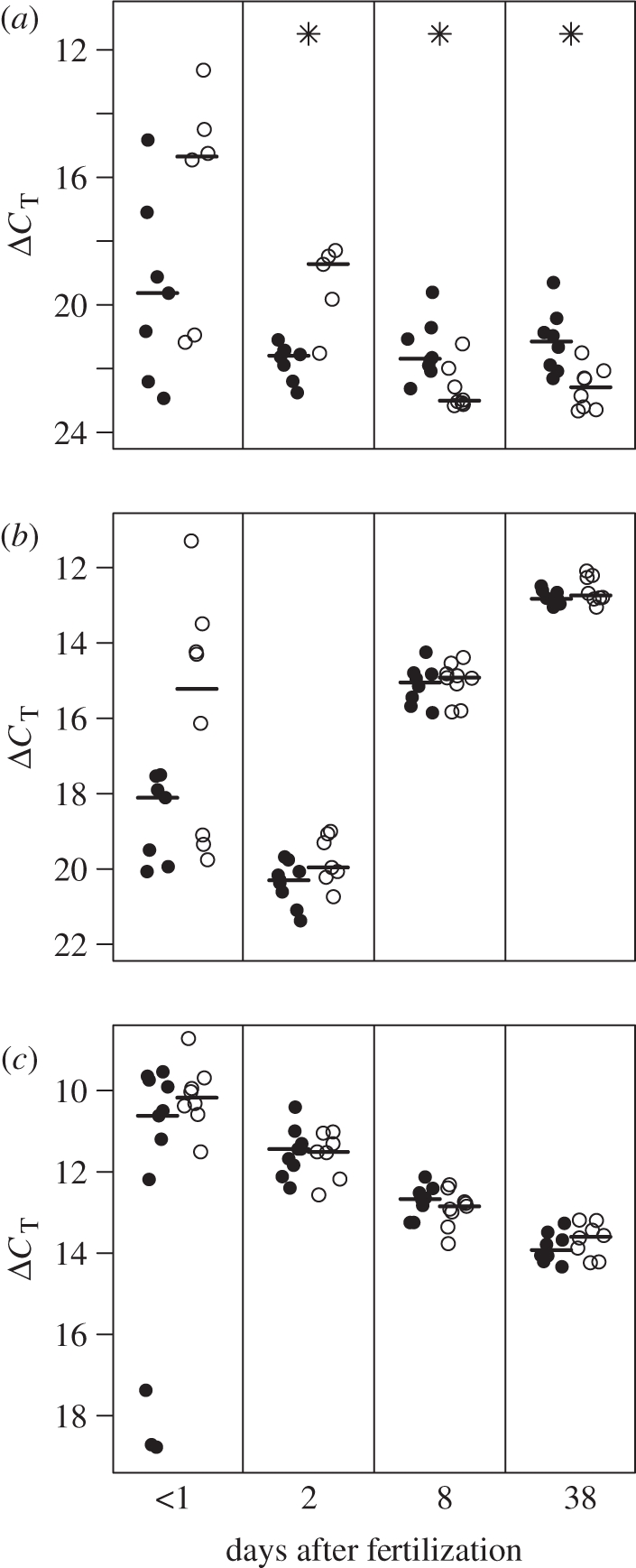 Figure 1.