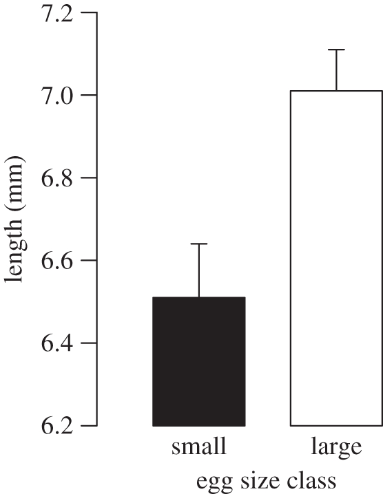 Figure 2.