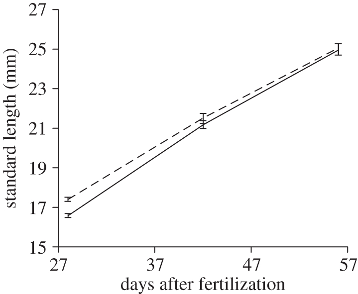 Figure 3.