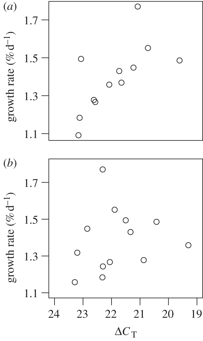 Figure 4.