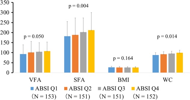 Figure 1