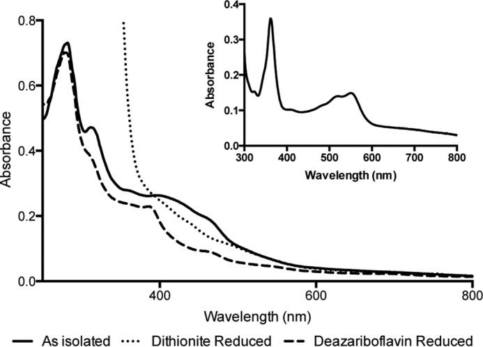 FIGURE 3.