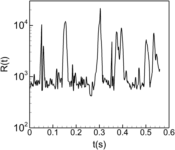 Figure 7