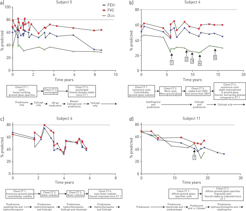 FIGURE 3