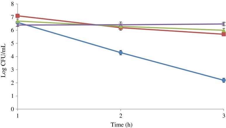 Fig. 4