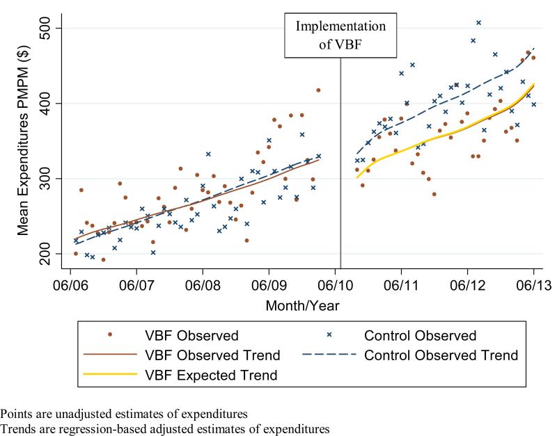 Figure 1b