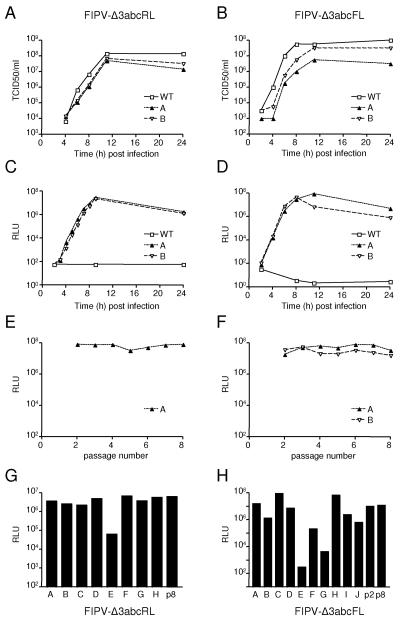 FIG. 7.