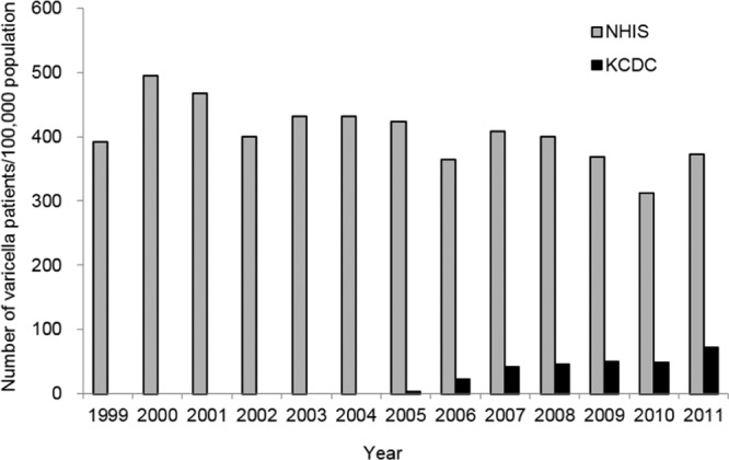 FIG 1