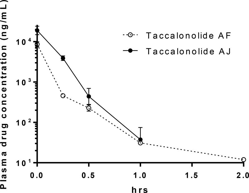 Figure. 2