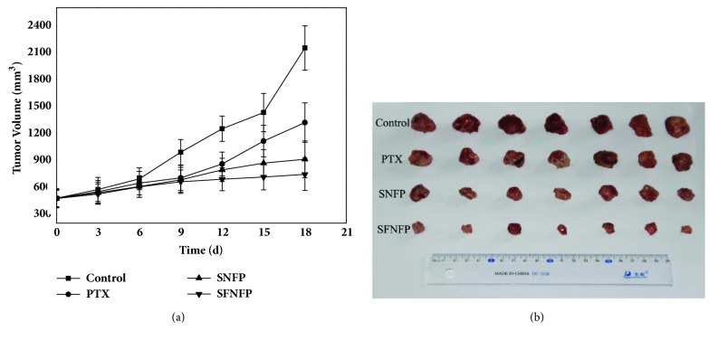 Figure 9