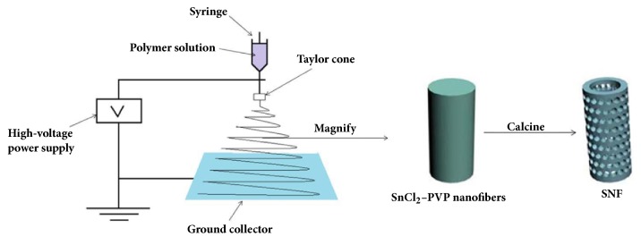 Scheme 1