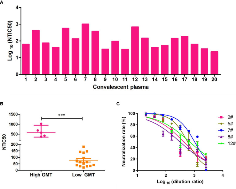 Figure 3