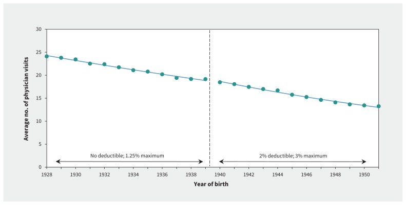 Figure 4: