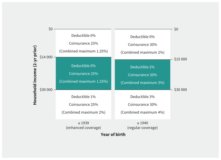 Figure 1: