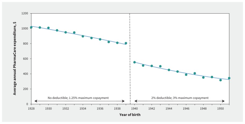 Figure 2: