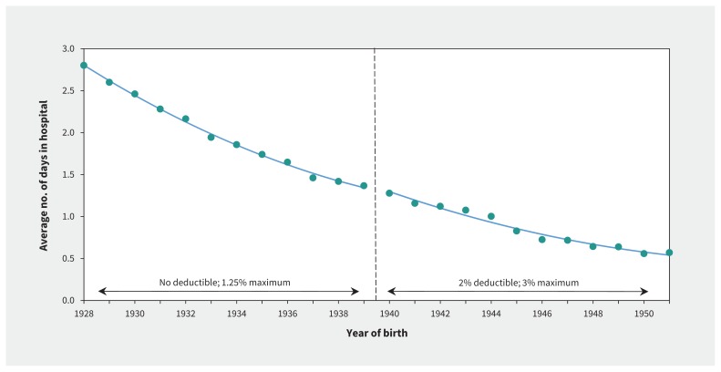 Figure 5: