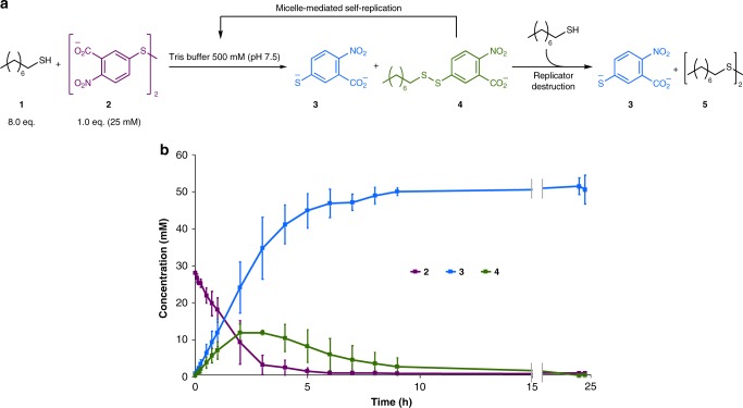 Fig. 4