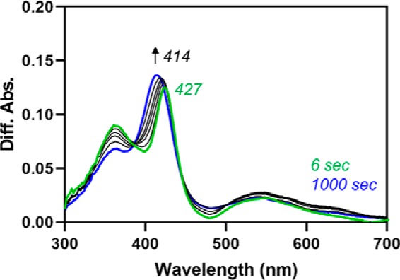 Figure 10.