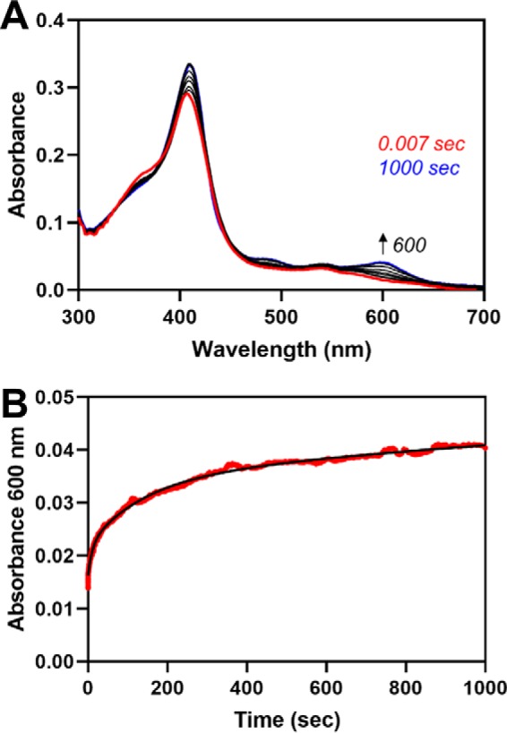 Figure 11.