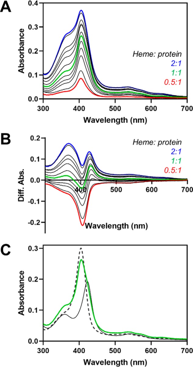 Figure 7.