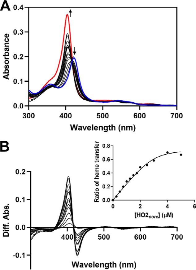 Figure 6.