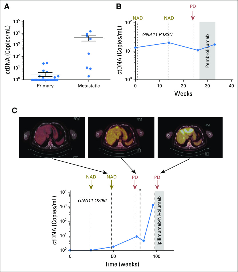 Fig 3.