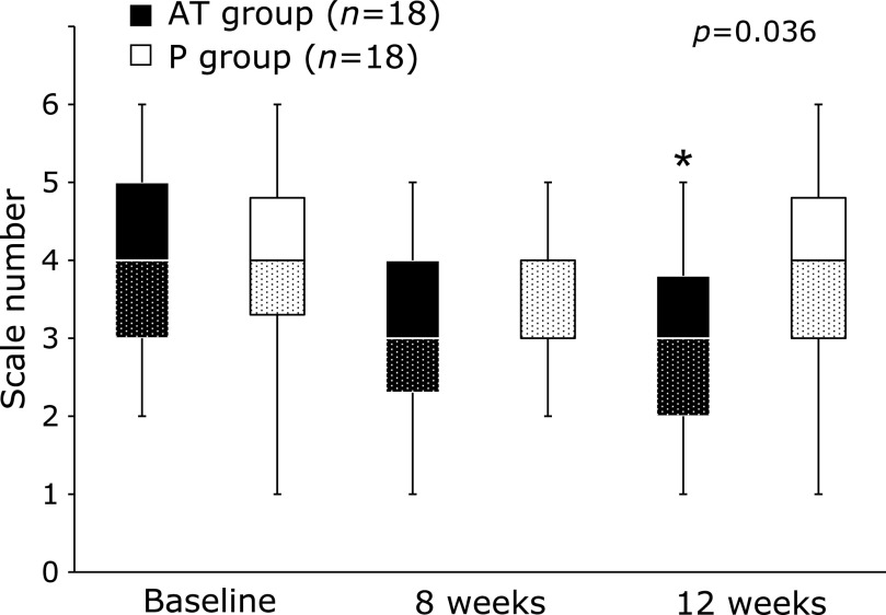 Fig. 3