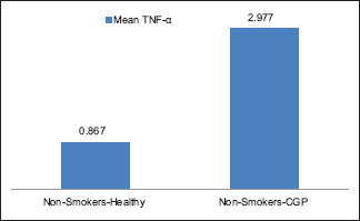 Graph 1