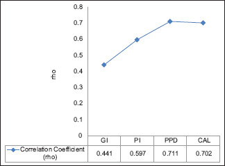 Graph 4