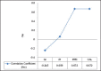Graph 2
