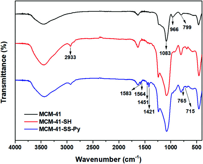 Fig. 2