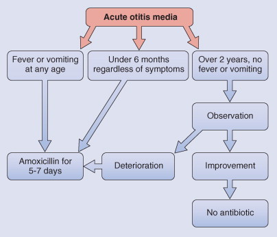 Figure 32-6