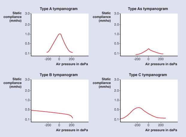 Figure 32-5